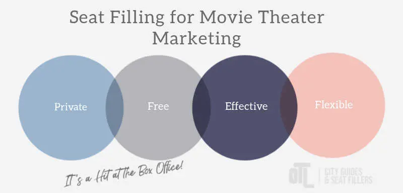 box office hit, seat fillers for movies