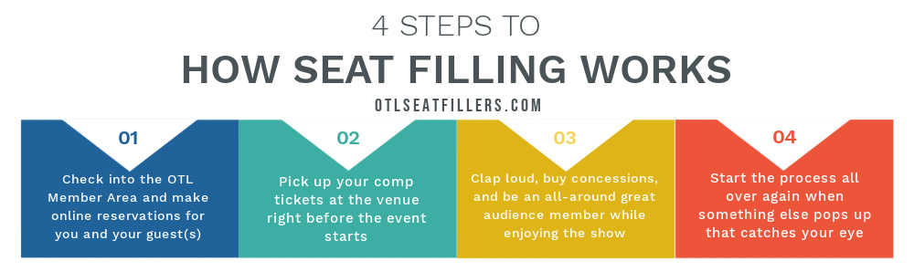 how seat filling works, seat filling, how to be a seat filler
