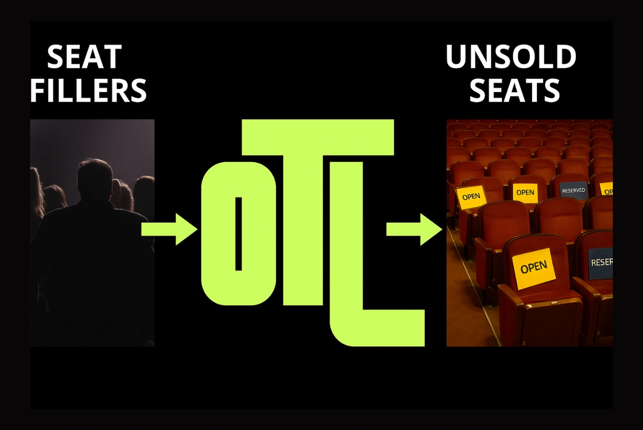 How it works: OTL connects seat fillers to unsold seats - large OTL logo with arrows from audience on left to open seats on right.