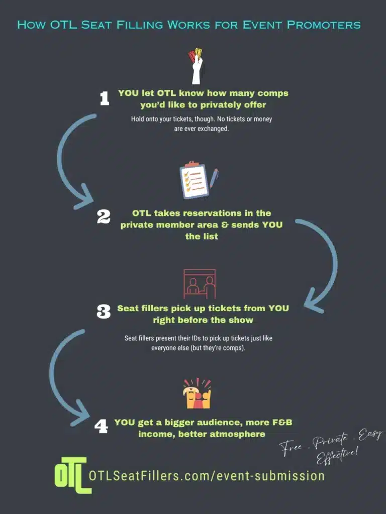 How the free OTL Seat Filling service works from submitting information to receiving a  Will Call list 